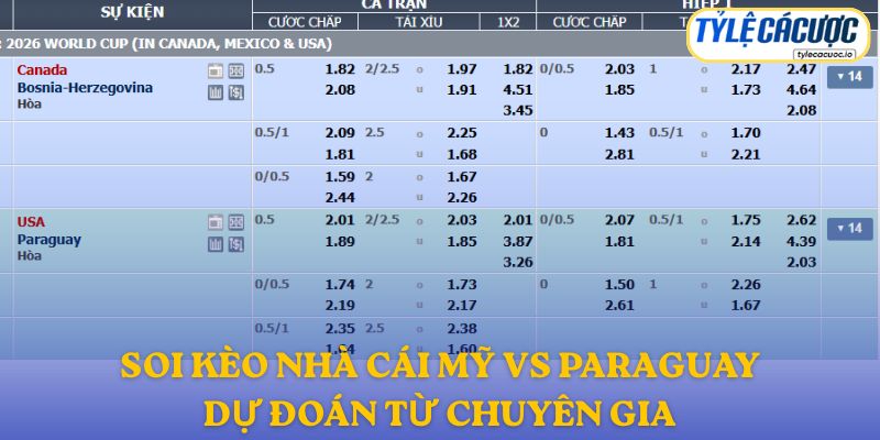 Soi kèo nhà cái Mỹ vs Paraguay – tỷ lệ chuẩn