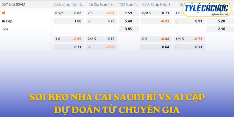 Soi kèo nhà cái Bỉ vs Ai Cập – dự đoán từ chuyên gia