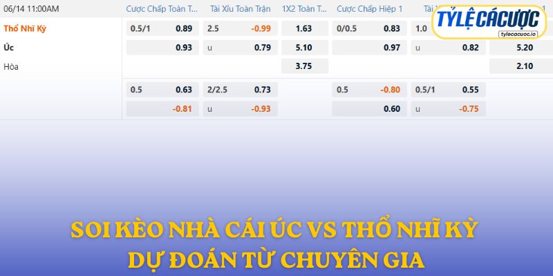 Soi kèo nhà cái Úc vs Thổ Nhĩ Kỳ – Dự đoán từ chuyên gia