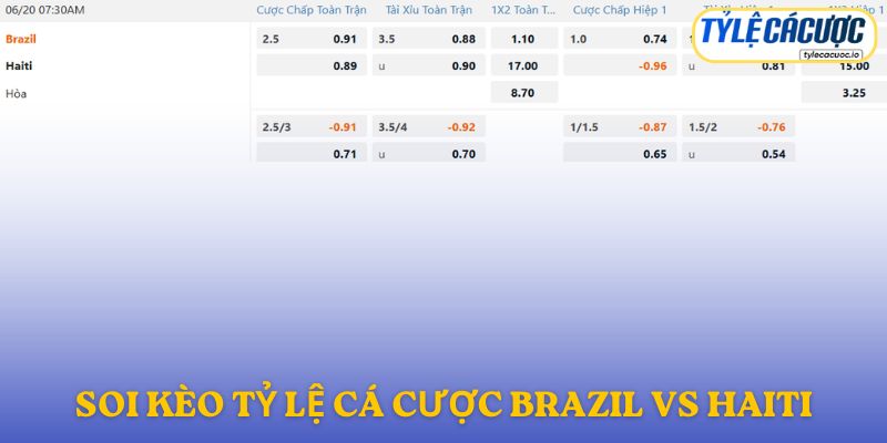 Soi kèo nhà cái Brazil vs Haiti – Dự đoán từ chuyên gia