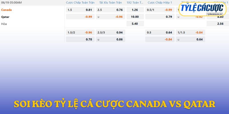 Soi kèo nhà cái Canada vs Qatar – tỷ lệ chính