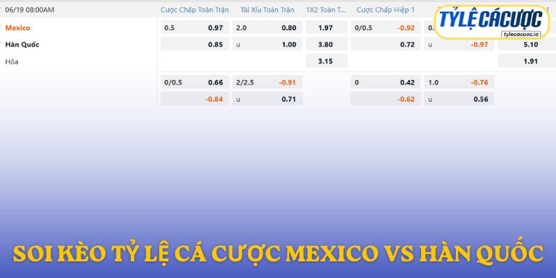 Soi kèo nhà cái Mexico vs Hàn Quốc – tỷ lệ chính