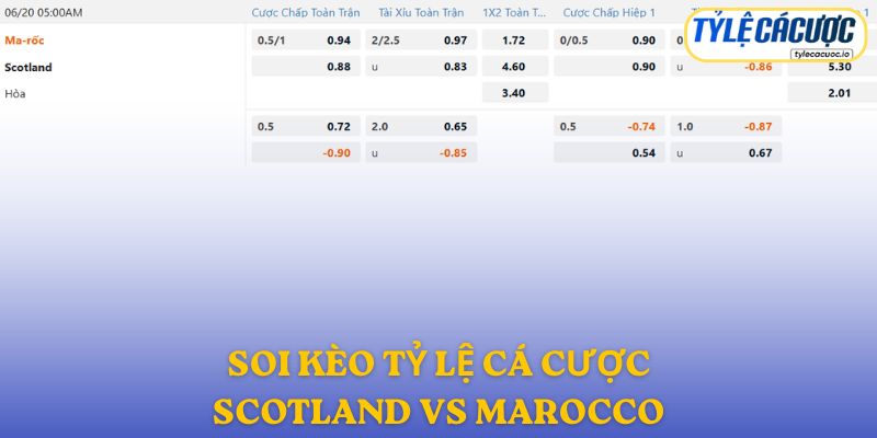 Soi kèo nhà cái Scotland vs Morocco – Dự đoán từ chuyên gia