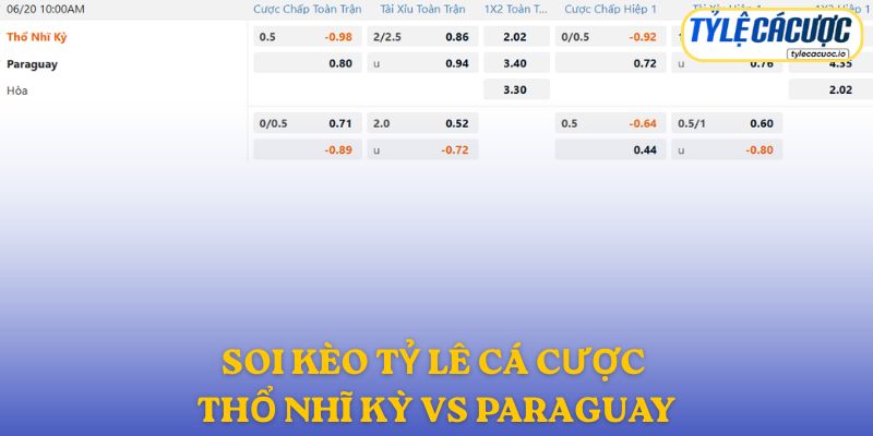 Soi kèo nhà cái Thổ Nhĩ Kỳ vs Paraguay – Dự đoán từ chuyên gia