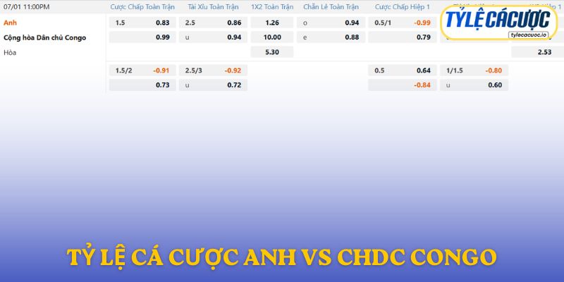 Soi kèo nhà cái Anh vs CHDC Congo – Dự đoán từ chuyên gia