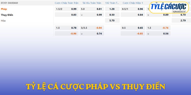 Soi kèo nhà cái Pháp vs Thụy Điển – Dự đoán từ chuyên gia