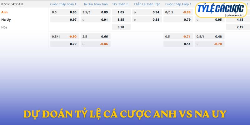 Soi kèo nhà cái Anh vs Na Uy – Dự đoán từ chuyên gia