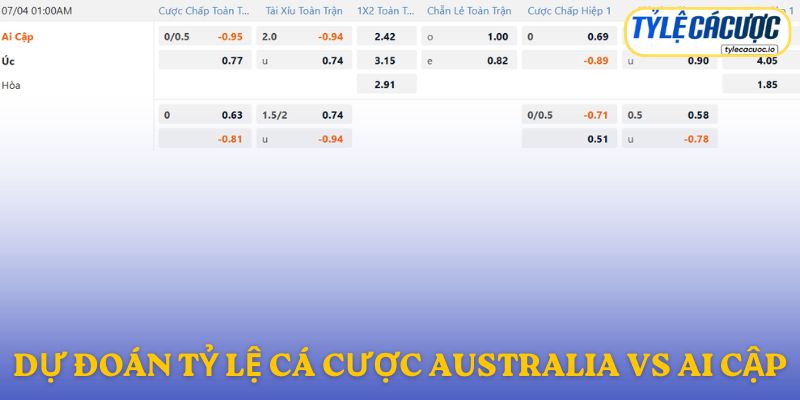 Soi kèo nhà cái Australia vs Ai Cập – dự đoán từ chuyên gia