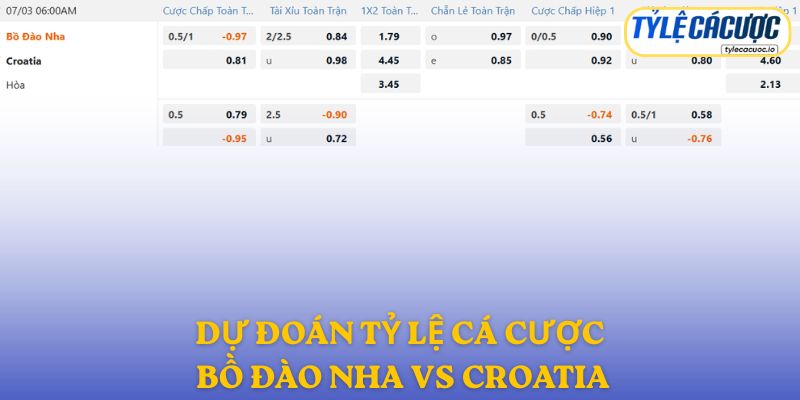 Soi kèo nhà cái Bồ Đào Nha vs Croatia – gợi ý chốt cược