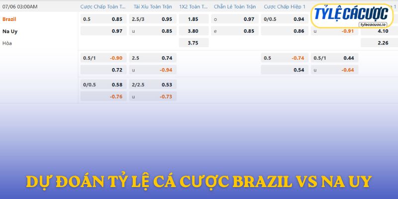 Soi kèo nhà cái Brazil vs Na Uy – Dự đoán từ chuyên gia