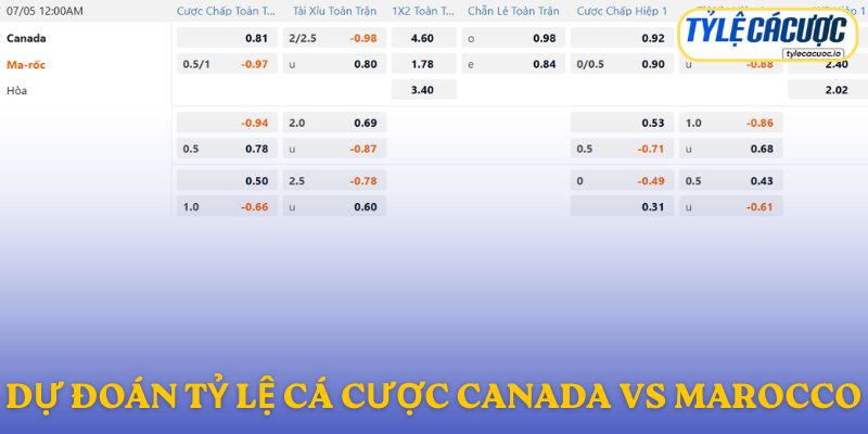 Soi kèo nhà cái Canada vs Morocco – dự đoán từ chuyên gia
