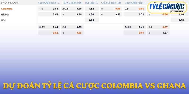 Soi kèo nhà cái Colombia vs Ghana – dự đoán từ chuyên gia