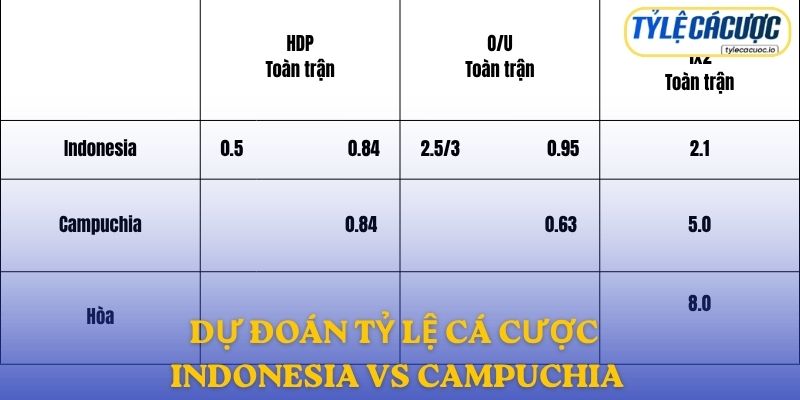 Soi kèo nhà cái Indonesia vs Campuchia – dự đoán từ chuyên gia