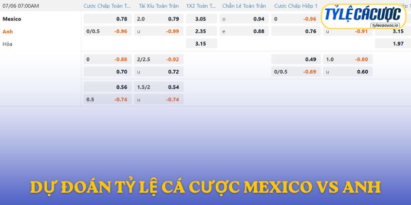 Soi kèo nhà cái Mexico vs Anh – Dự đoán từ chuyên gia