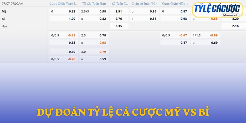 Soi kèo nhà cái Mỹ vs Bỉ – dự đoán từ chuyên gia