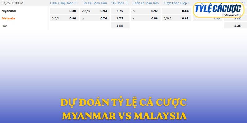 Soi kèo nhà cái Myanmar vs Malaysia – dự đoán từ chuyên gia