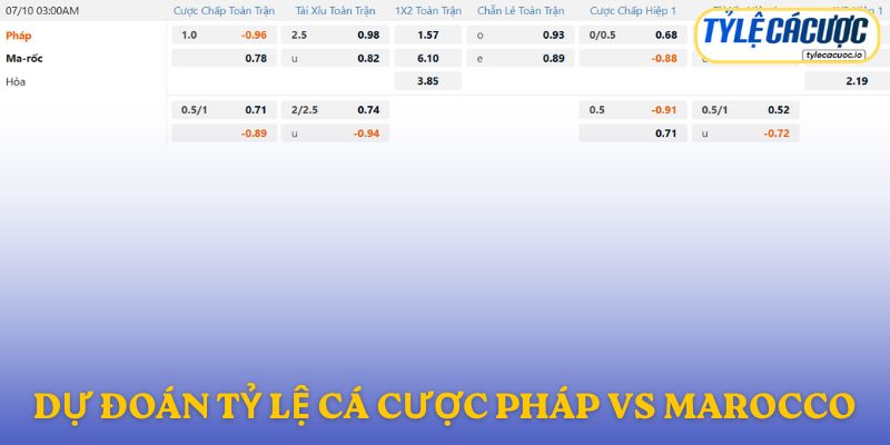 Soi kèo nhà cái Pháp vs Ma-rốc – Dự đoán từ chuyên gia