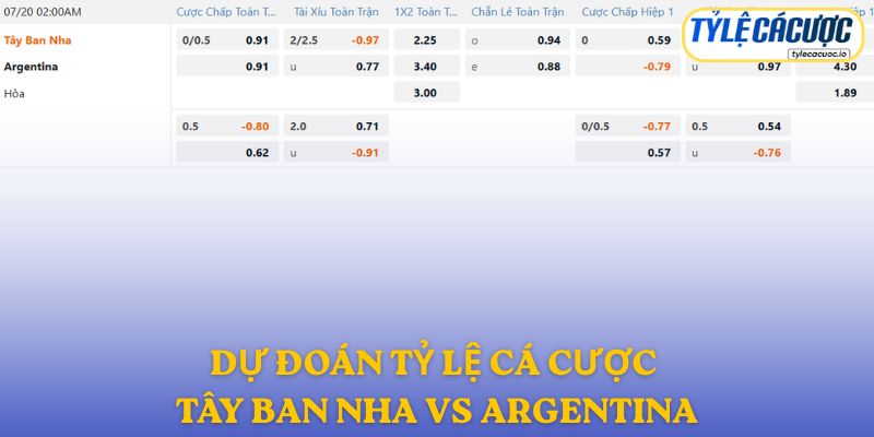 Soi kèo nhà cái Tây Ban Nha vs Argentina – Dự đoán từ chuyên gia