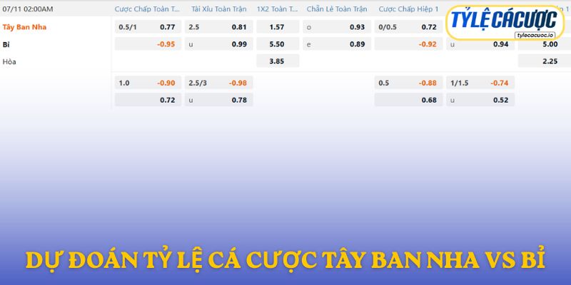 Tây Ban Nha được đánh giá nhỉnh hơn ở kèo châu Á nhờ phong độ ổn định