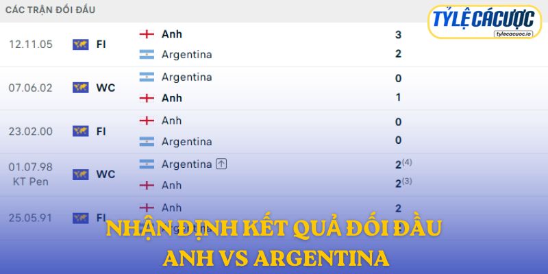 Nhận định kết quả đối đầu giữa Anh vs Argentina