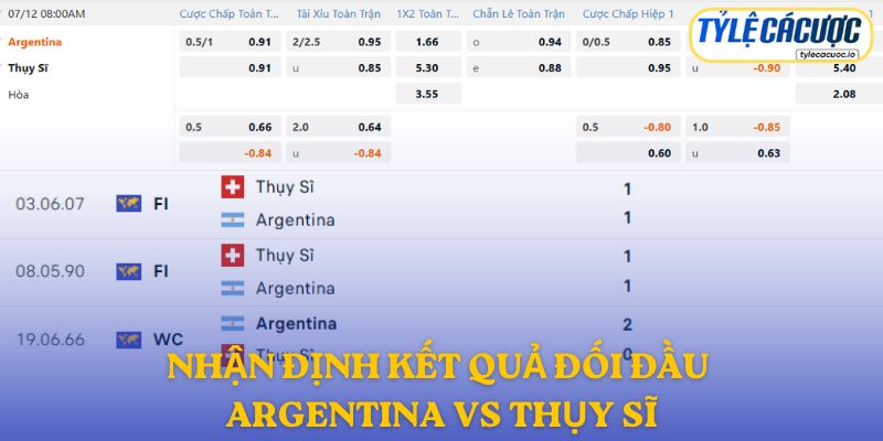 Argentina duy trì thành tích bất bại trong 5 lần gần nhất gặp Thụy Sĩ