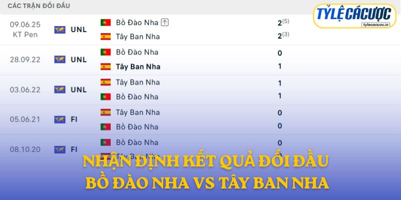 Nhận định kết quả đối đầu giữa Bồ Đào Nha vs Tây Ban Nha