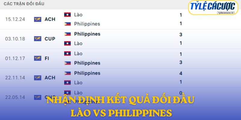 Nhận định kết quả đối đầu giữa Lào vs Philippines