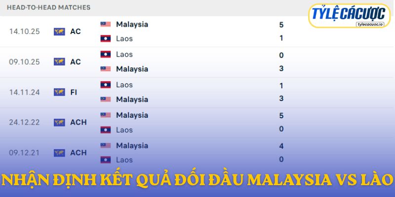 Nhận định kết quả đối đầu giữa Malaysia vs Lào