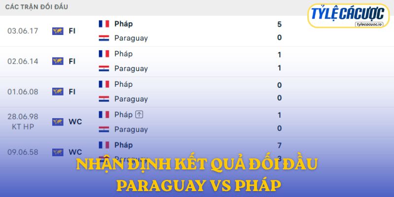 Nhận định kết quả đối đầu giữa Paraguay vs Pháp