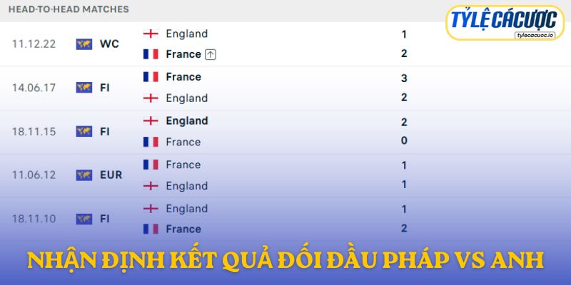 Nhận định kết quả đối đầu giữa Pháp vs Anh