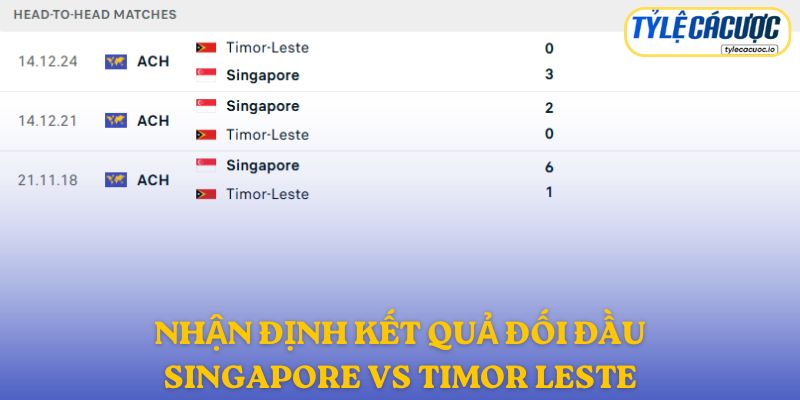 Nhận định kết quả đối đầu giữa Singapore vs Đông Timor