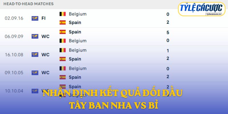 Tây Ban Nha đang toàn thắng trong 5 lần gần nhất đối đầu với Bỉ