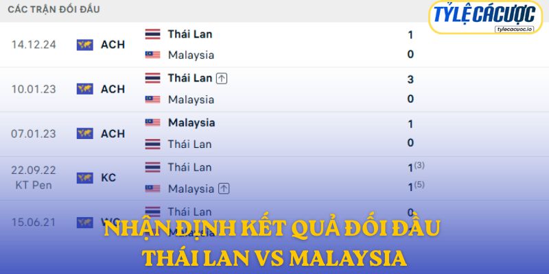 Nhận định kết quả đối đầu giữa Thái Lan vs Malaysia