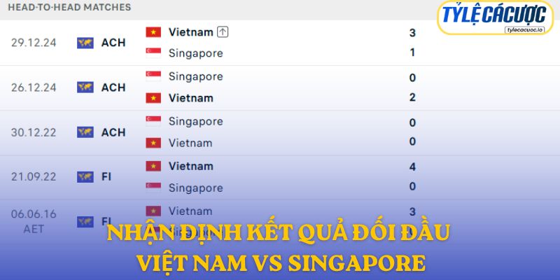 Nhận định kết quả đối đầu giữa Việt Nam vs Singapore