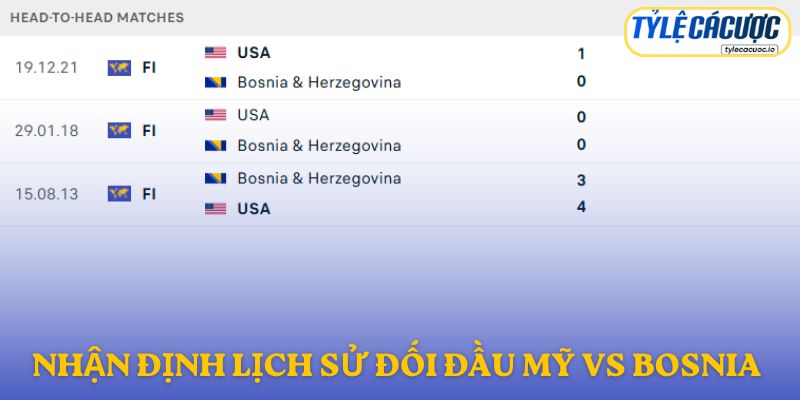 Kết quả đối đầu Mỹ vs Bosnia & Herzegovina