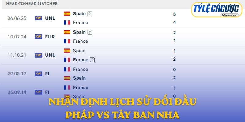 Hai đội tạo nên một trong những cặp đấu hấp dẫn nhất bóng đá châu Âu