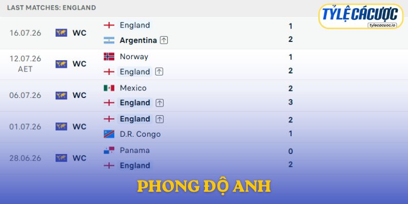 Phong độ Anh