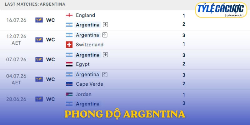 Phong độ Argentina