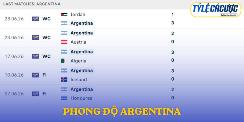Phong độ Argentina