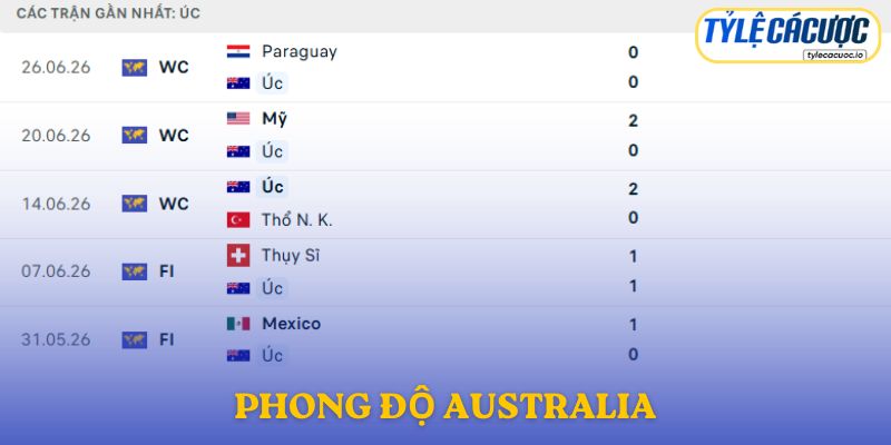 Phong độ Australia