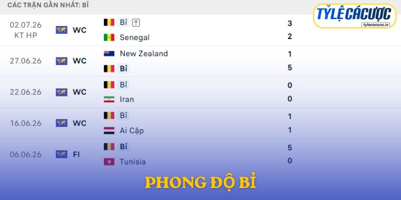 Phong độ Bỉ