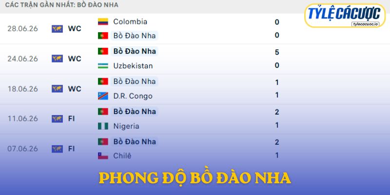 Phong độ Bồ Đào Nha
