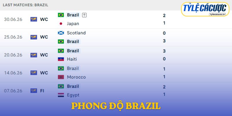 Phong độ Brazil