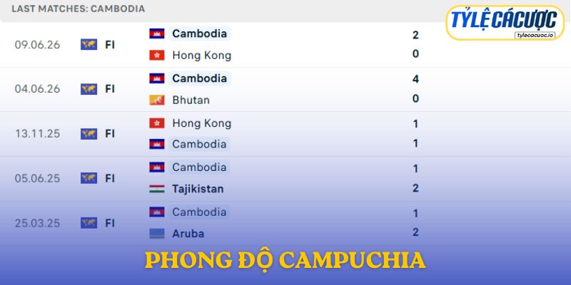Phong độ Campuchia