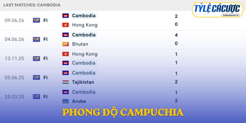 Phong độ Campuchia