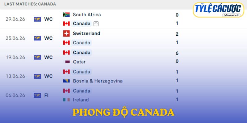 Phong độ Canada