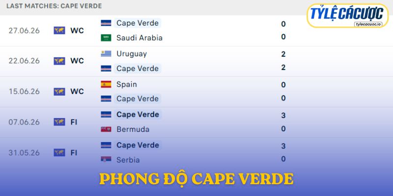 Phong độ Cape Verde