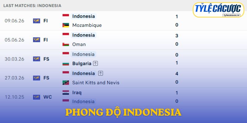 Phong độ Indonesia