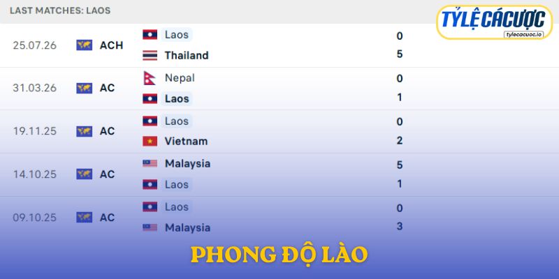 Phong độ Lào