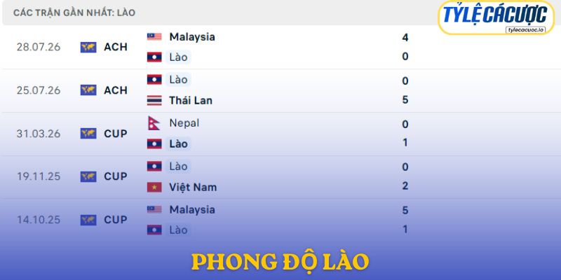 Phong độ Lào